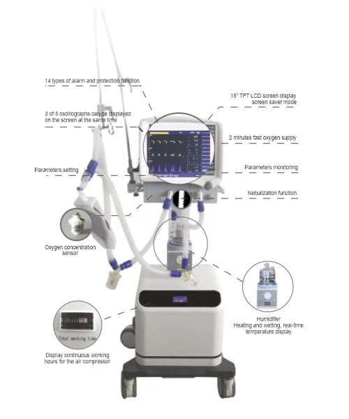 S1100 ICU Ventilator - Image 2