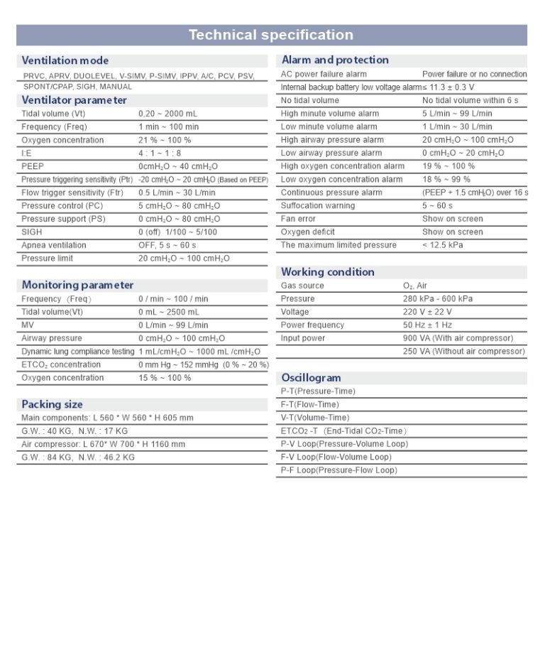 S1100 ICU Ventilator - ZetMed